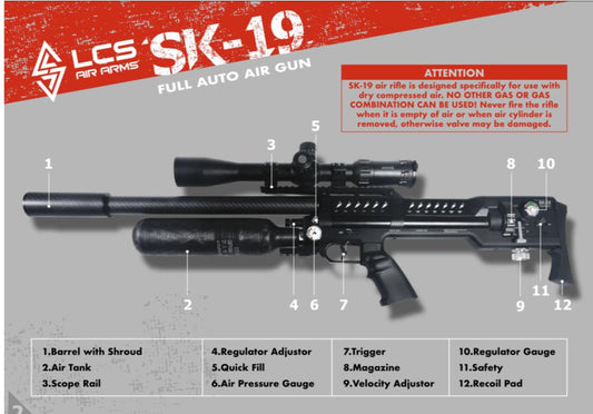 LCS SK-19 Manual